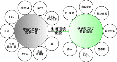においとは